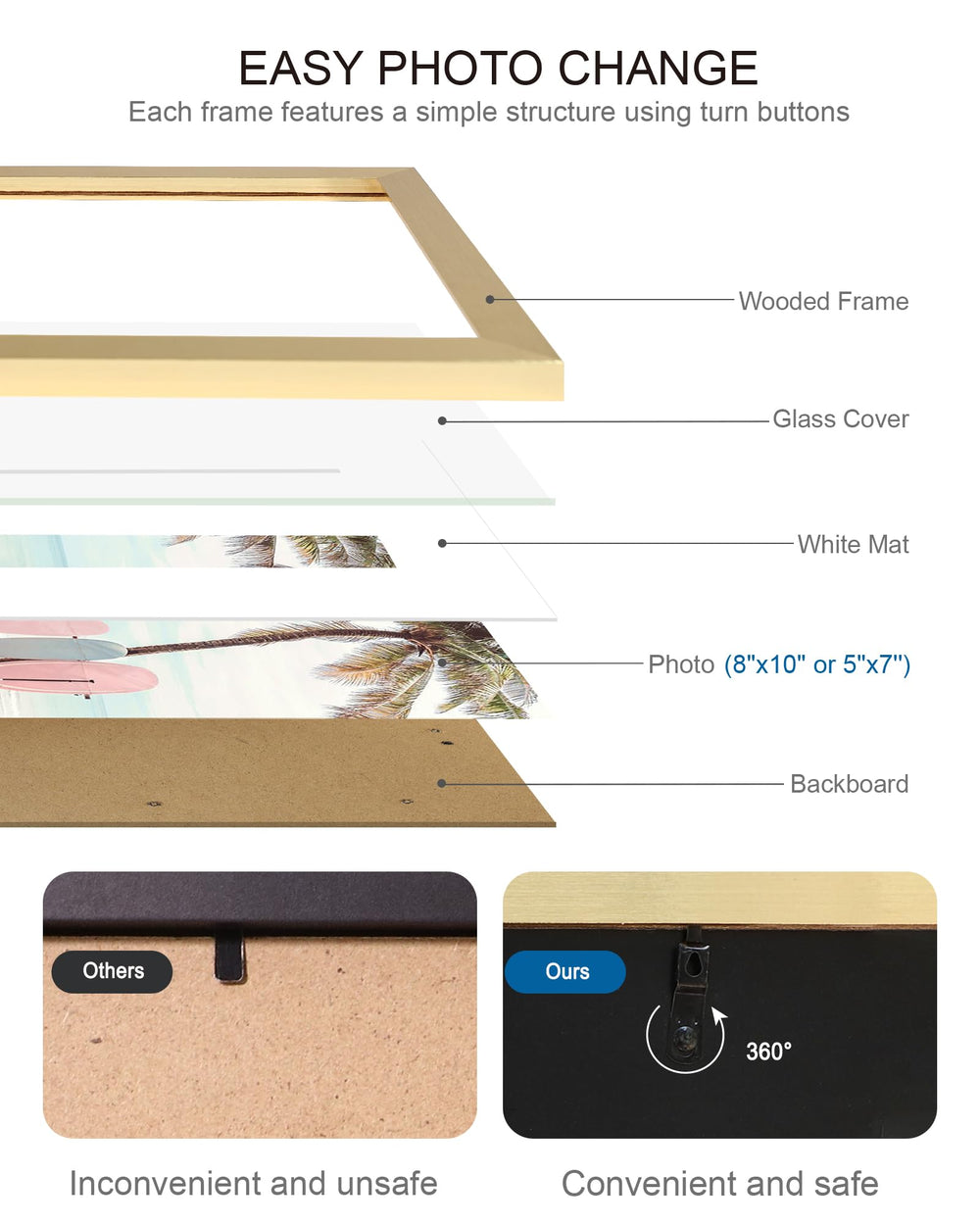 Hongkee cadre ouvert avec passe‑partout pour 5×7 et 8×10 flexible