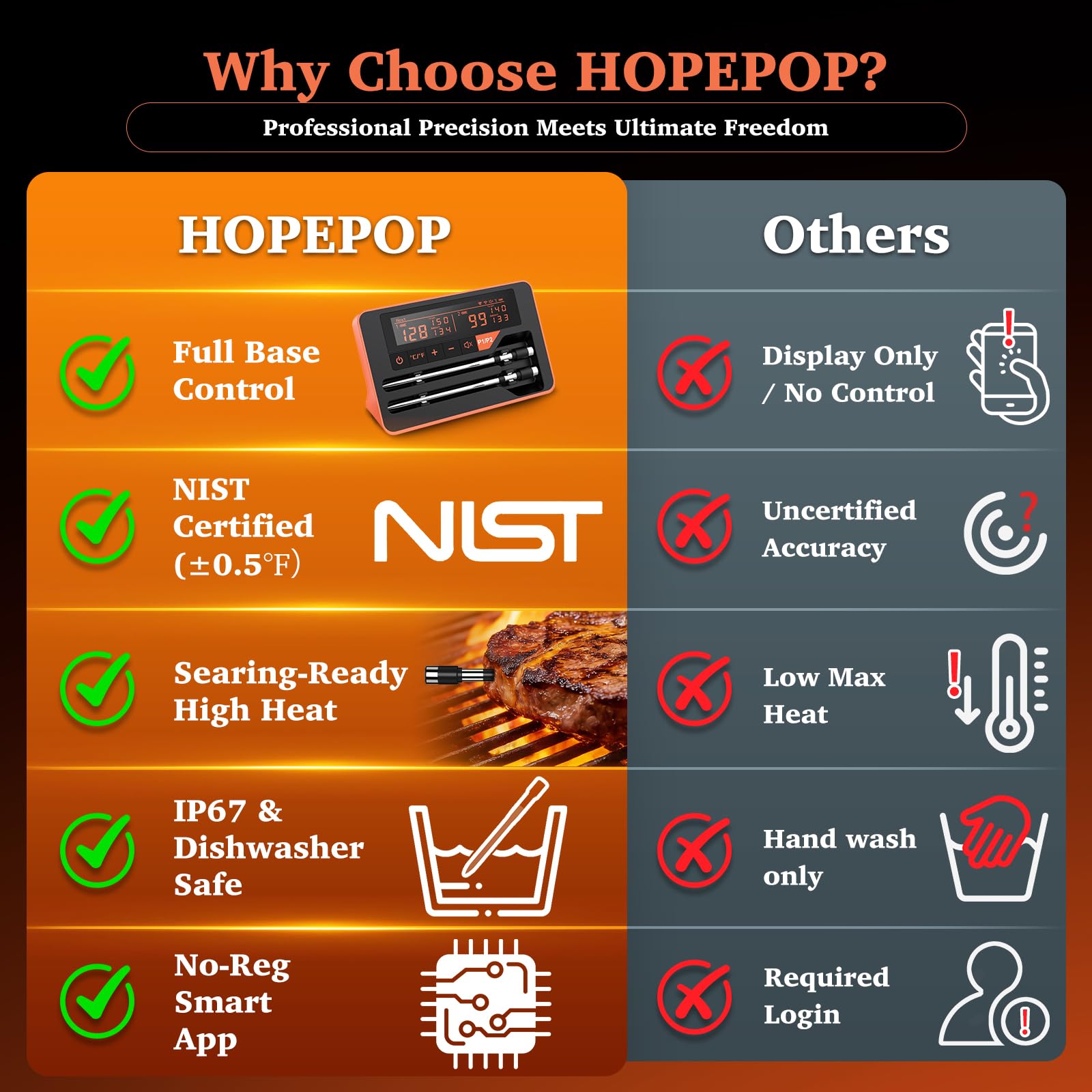 HOPEPOP sondes sous robinet, nettoyage facile grâce à étanchéité IP67