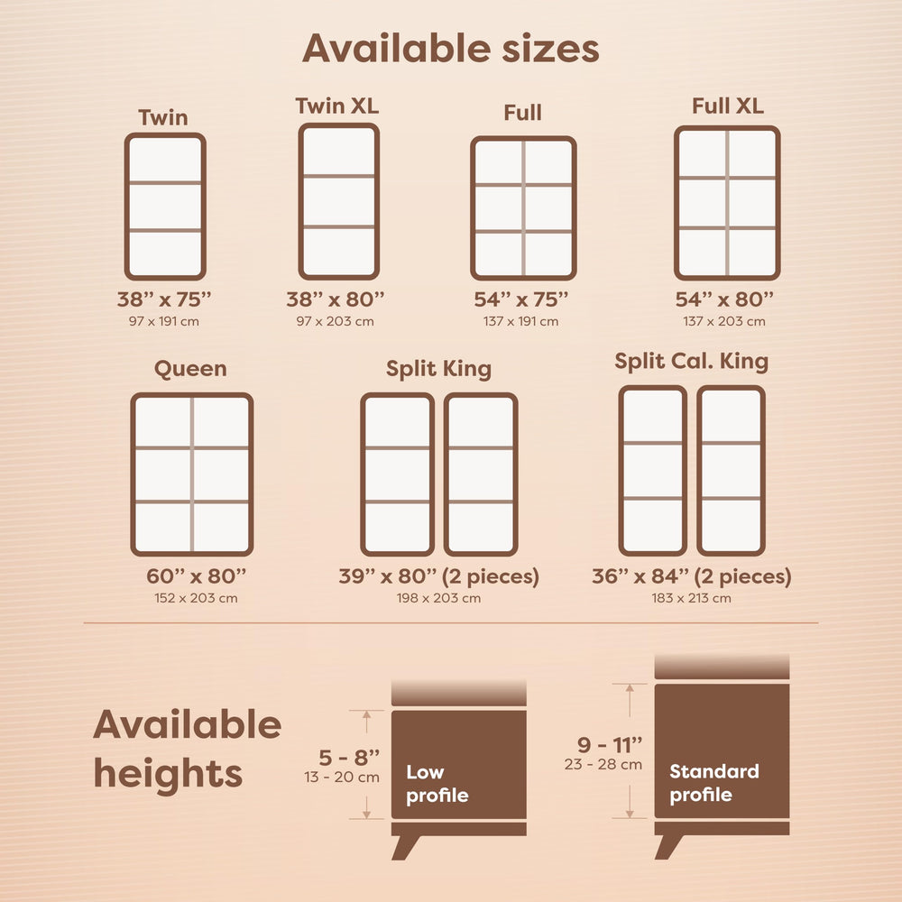 HOSPITOLOGY PRODUCTS image comparatif taille Twin confirme ajustement 38x75 pouces