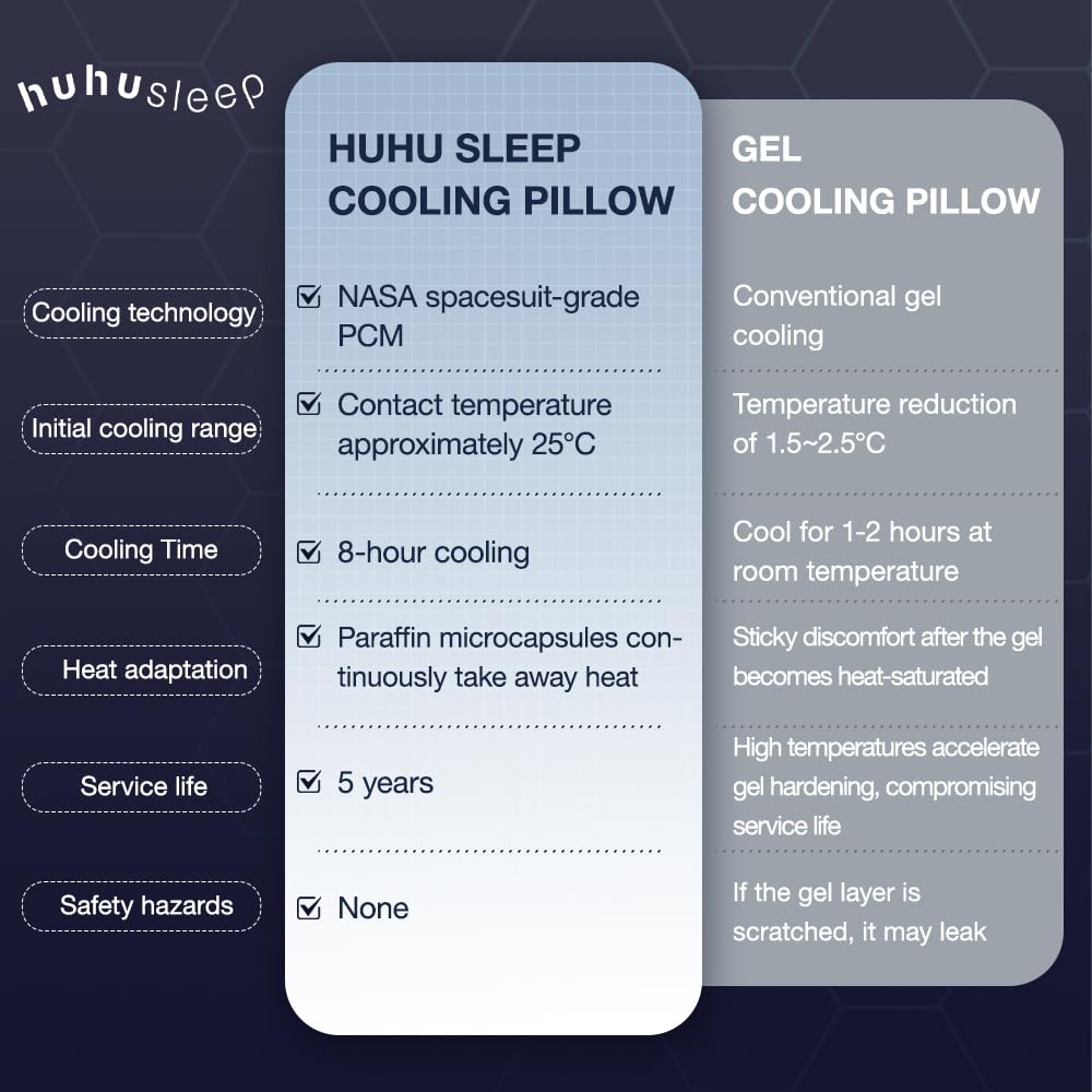 Huhu Sleep oreiller en usage côté, soutien adaptable et confort latéral