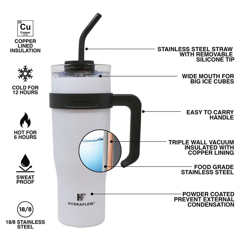 HYDRAFLOW Capri détail de la poignée pour une prise confortable en déplacement