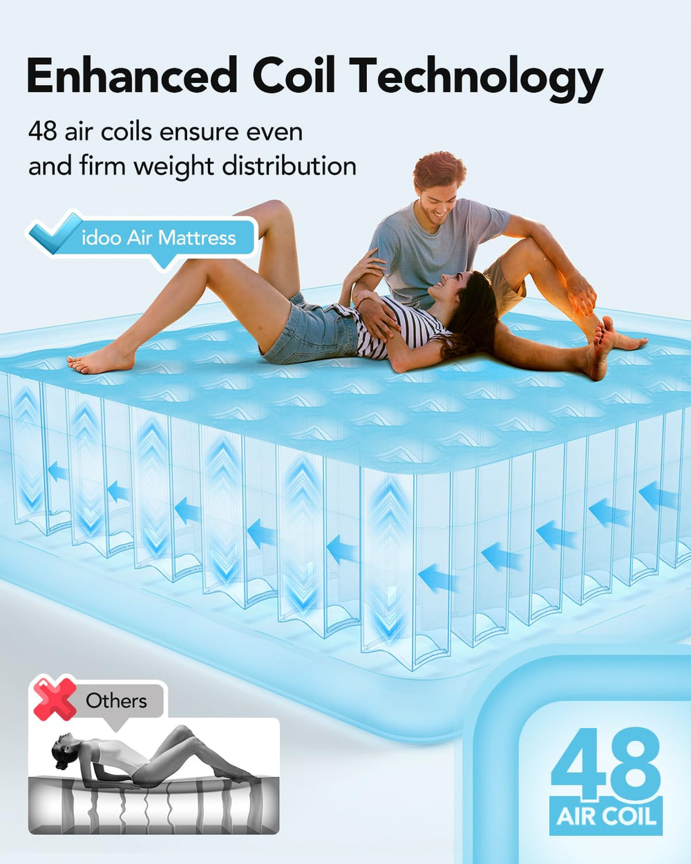 iDOO matelas plié dans sa housse, rangement compact pratique