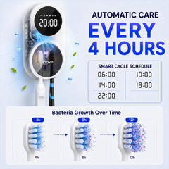 iHave affichage LED montrant temps, progression et état de la batterie