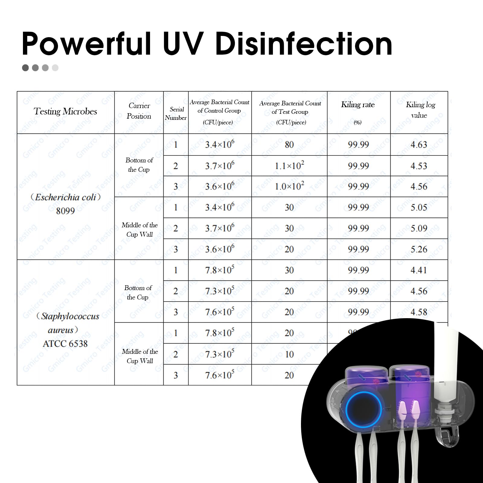iHave détail émetteur UV visible assurant désinfection rapide
