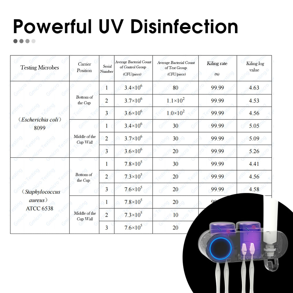iHave détail émetteur UV visible assurant désinfection rapide