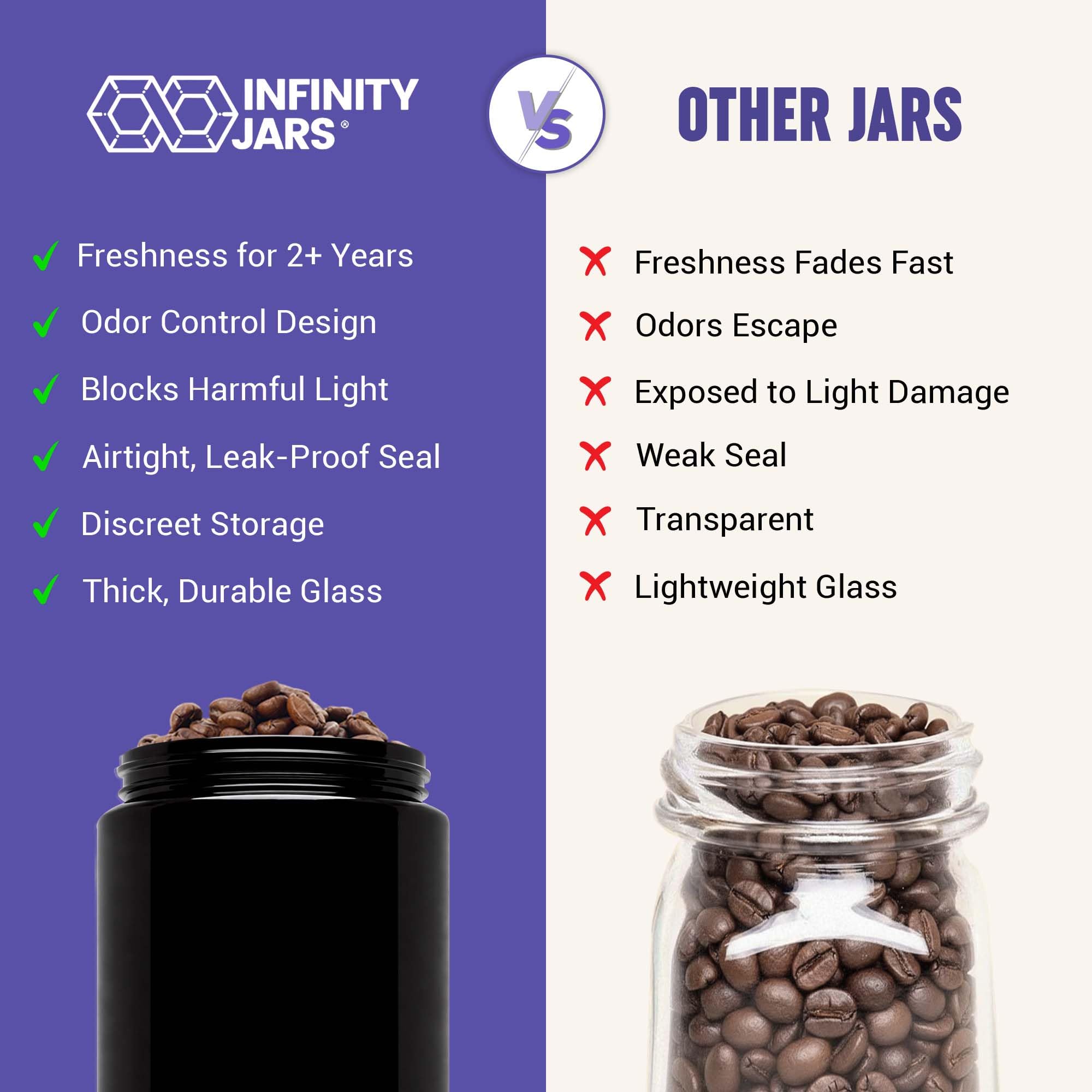 Infinity Jars étiquette et contenu clair pour identification rapide