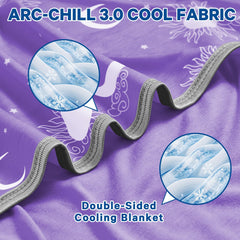 inhand fibres Arc-Chill gros plan illustrant évacuation rapide de chaleur