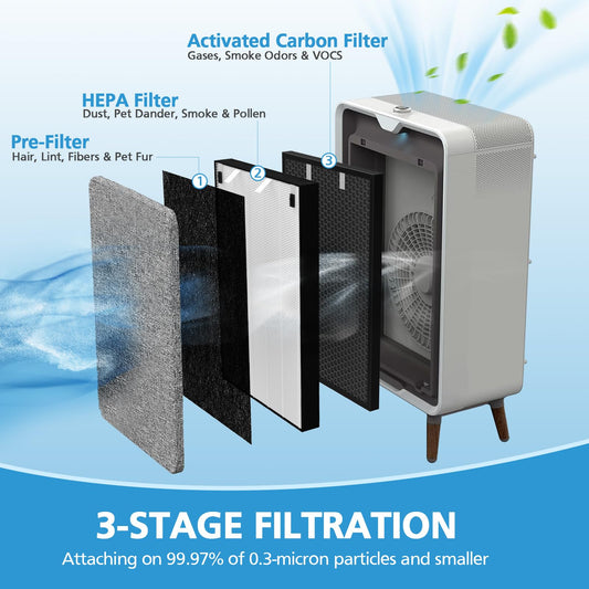 iSingo gros plan HEPA montrant fibres denses et capture efficace des particules