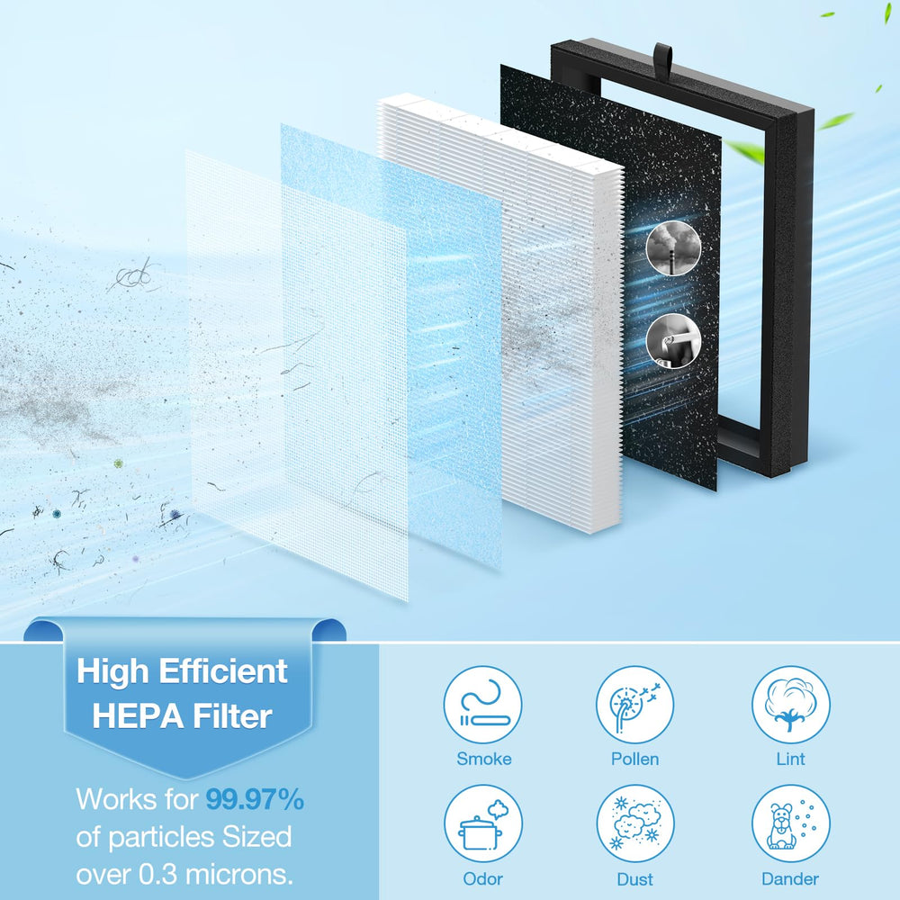 iSingo coupe montrant 4 couches de filtration et efficacité des particules