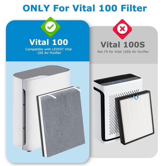 iSingo gros plan coupe HEPA Vital 100 montrant la structure efficace