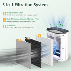 isinlive filtre en cours d'installation dans Purifier PureZone, montage facile sans outil