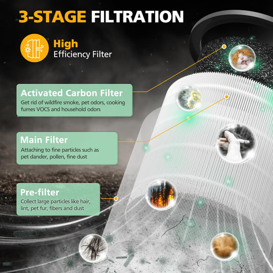 isinlive gros plan matériau HEPA montrant texture et efficacité