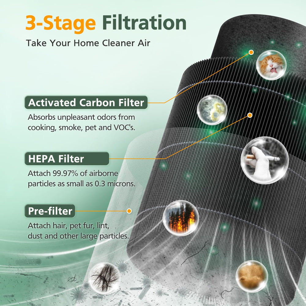 isinlive zoom sur couche HEPA illustrant capture des particules fines