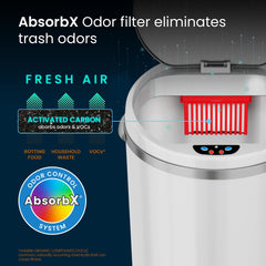 iTouchless texture inox blanc résistante aux empreintes pour un look élégant et facile à nettoyer