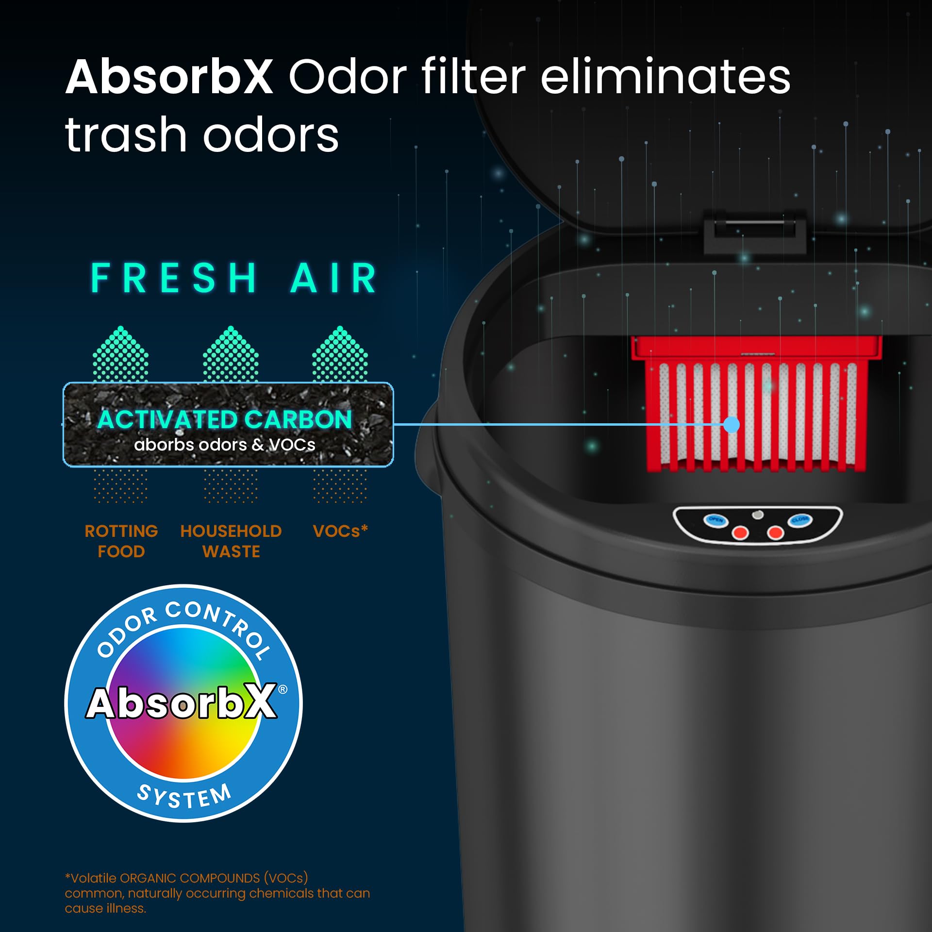iTouchless filtre AbsorbX en place pour contrôle naturel des odeurs