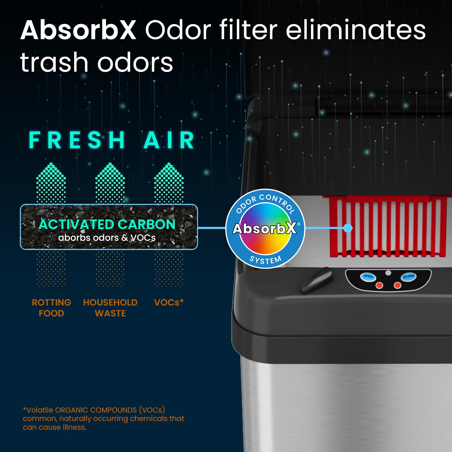 iTouchless filtre AbsorbX installé, neutralise les odeurs pour une maison plus fraîche