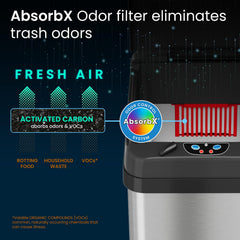 iTouchless filtre AbsorbX installé, neutralise les odeurs pour une maison plus fraîche