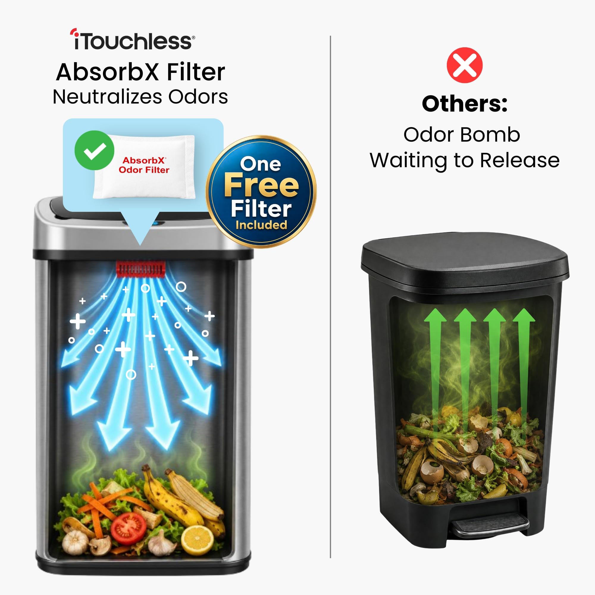 iTouchless comparaison d’échelle 13 gallons pour visualiser capacité réelle