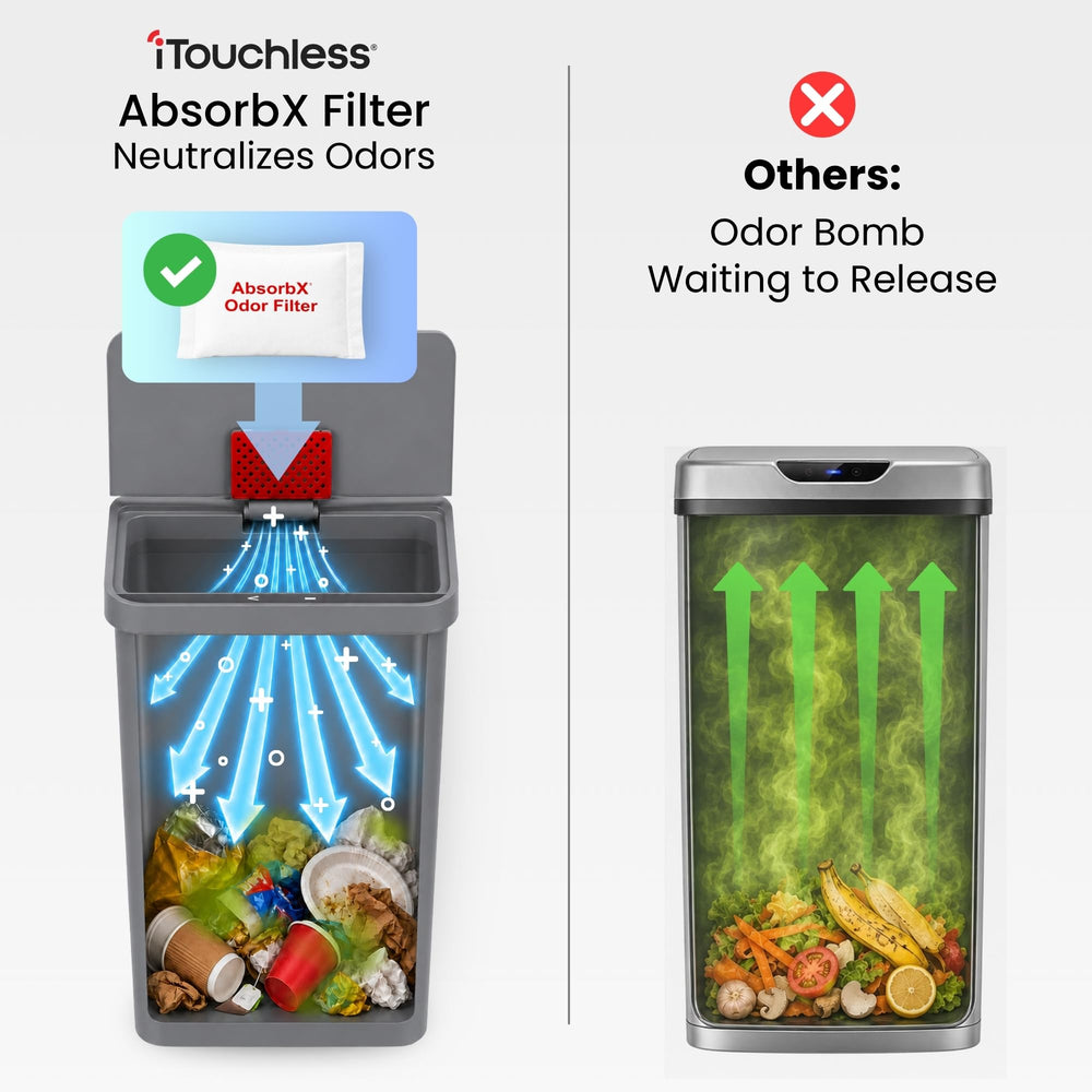 iTouchless Prime filtre Absorbx en place, neutralise les odeurs