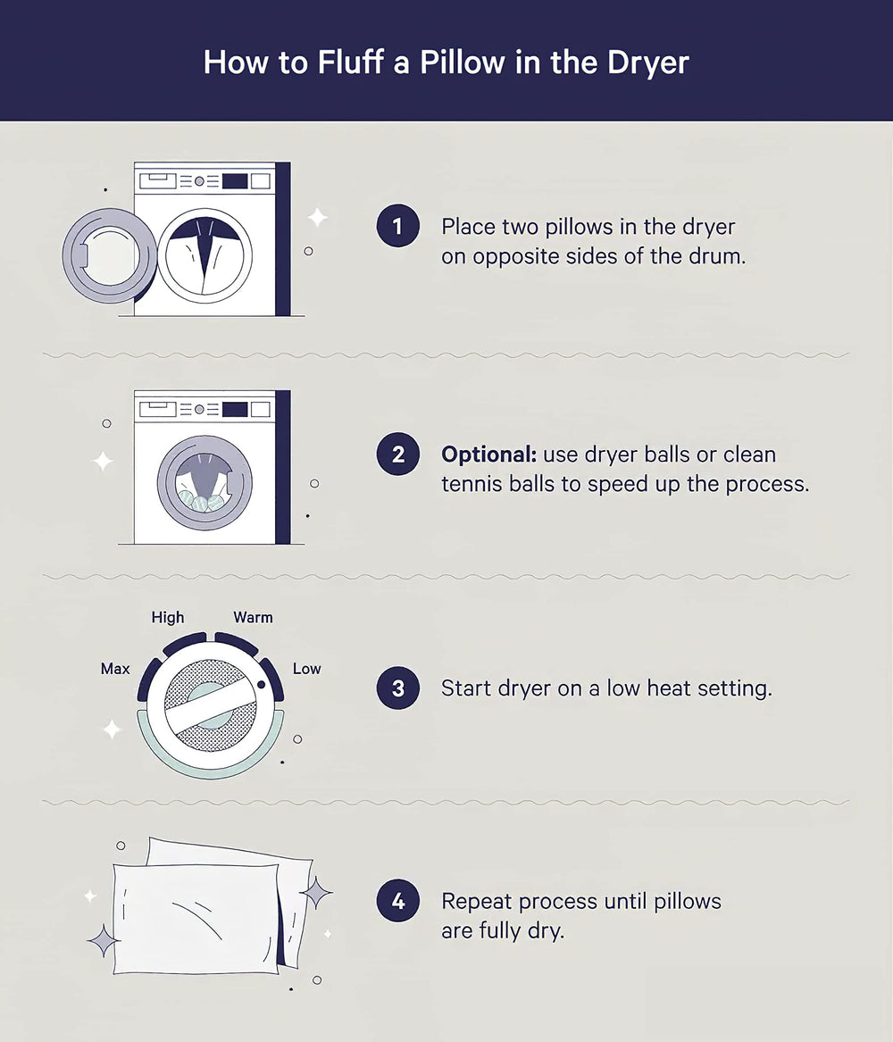 JA COMFORTS gros plan du garnissage 90% plumes 10% duvet illustrant confort aéré