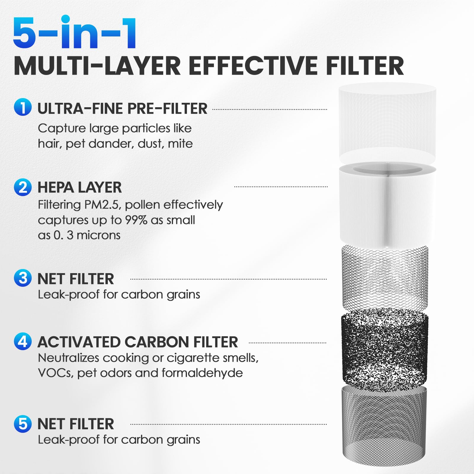 JORAIR étiquette modèle AP-T10FL confirmant compatibilité avec TotalClean AP-T10