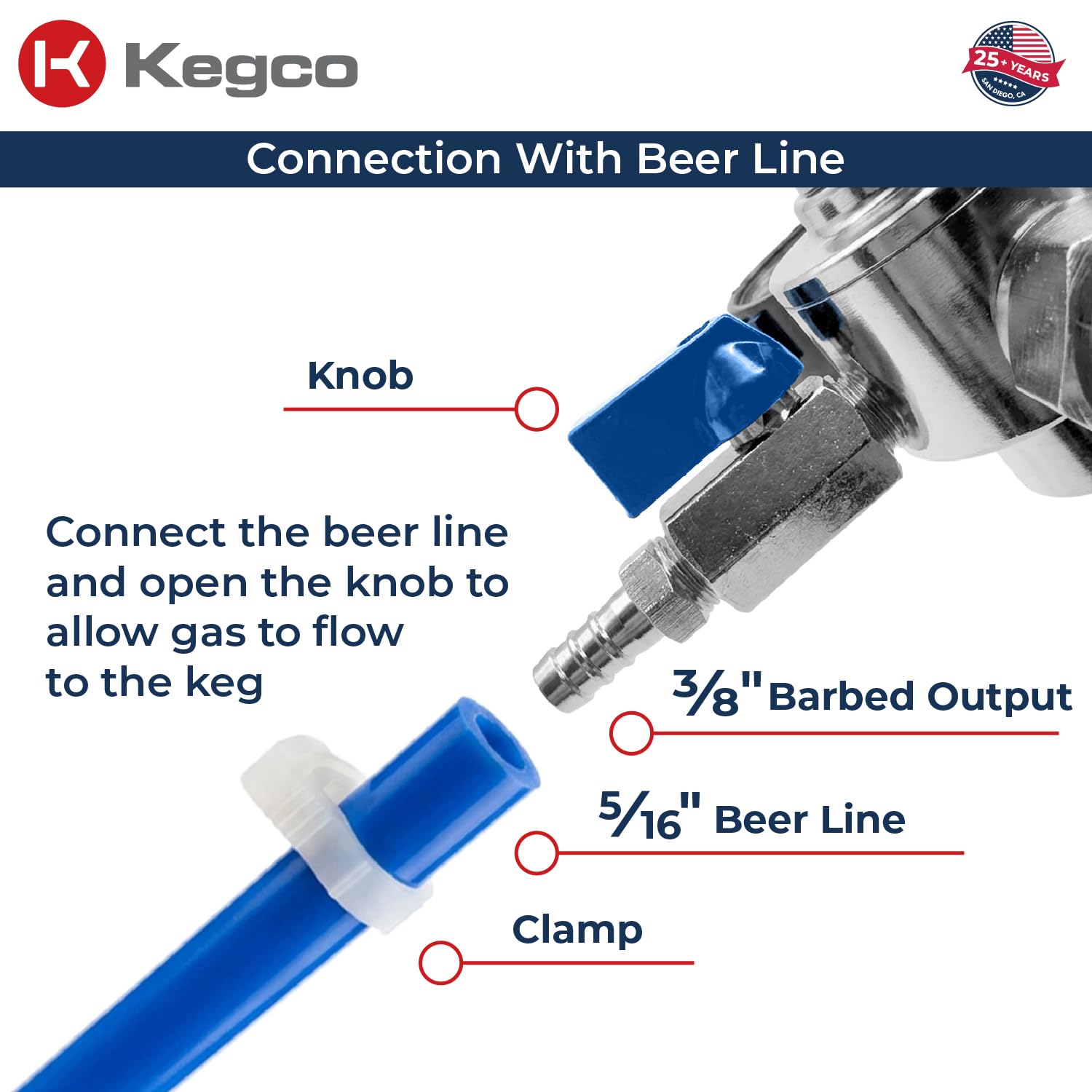 Kegco cadran gradué 0-60 psi pour lecture rapide en service