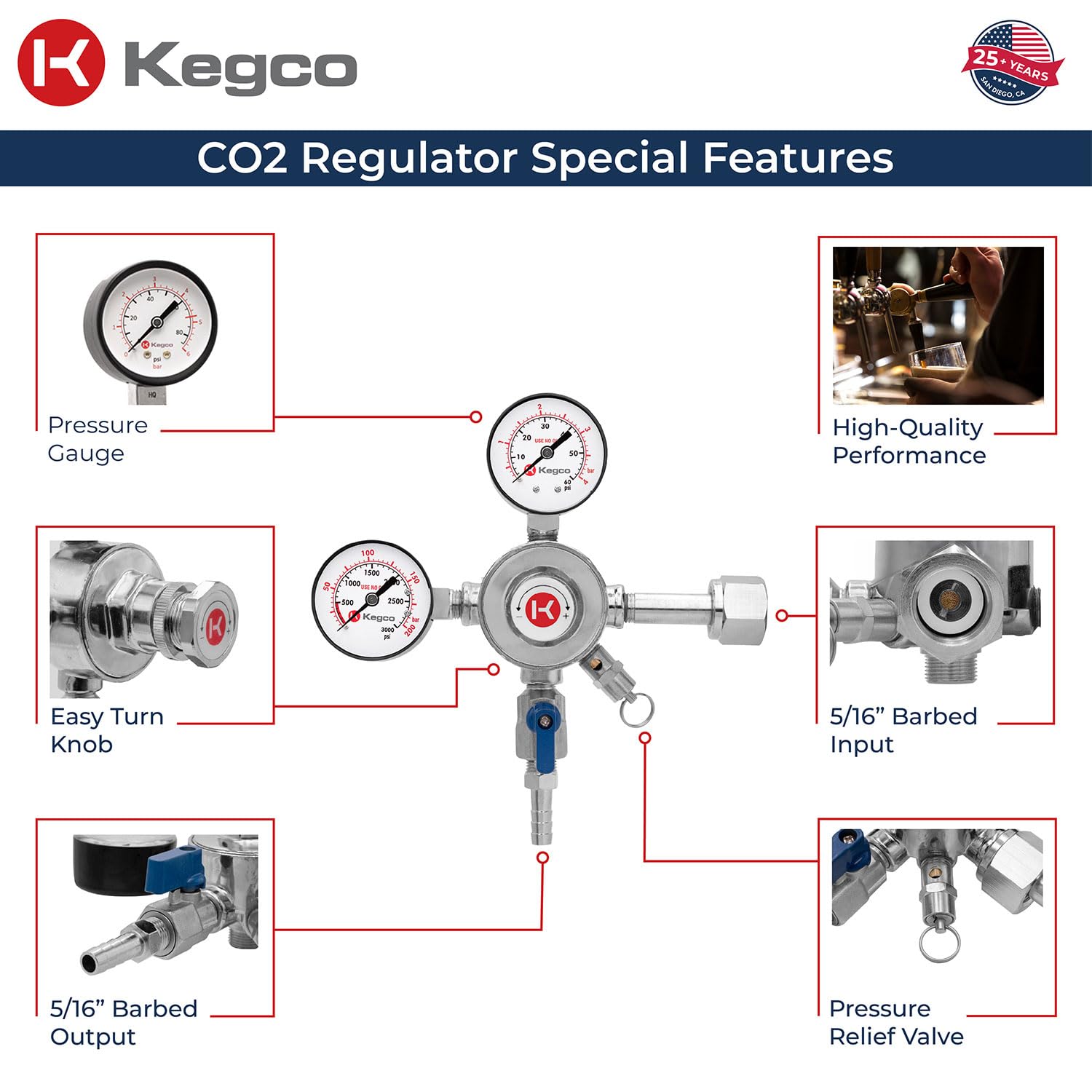 Kegco gros plan manomètre bouteille indiquant gaz restant utile