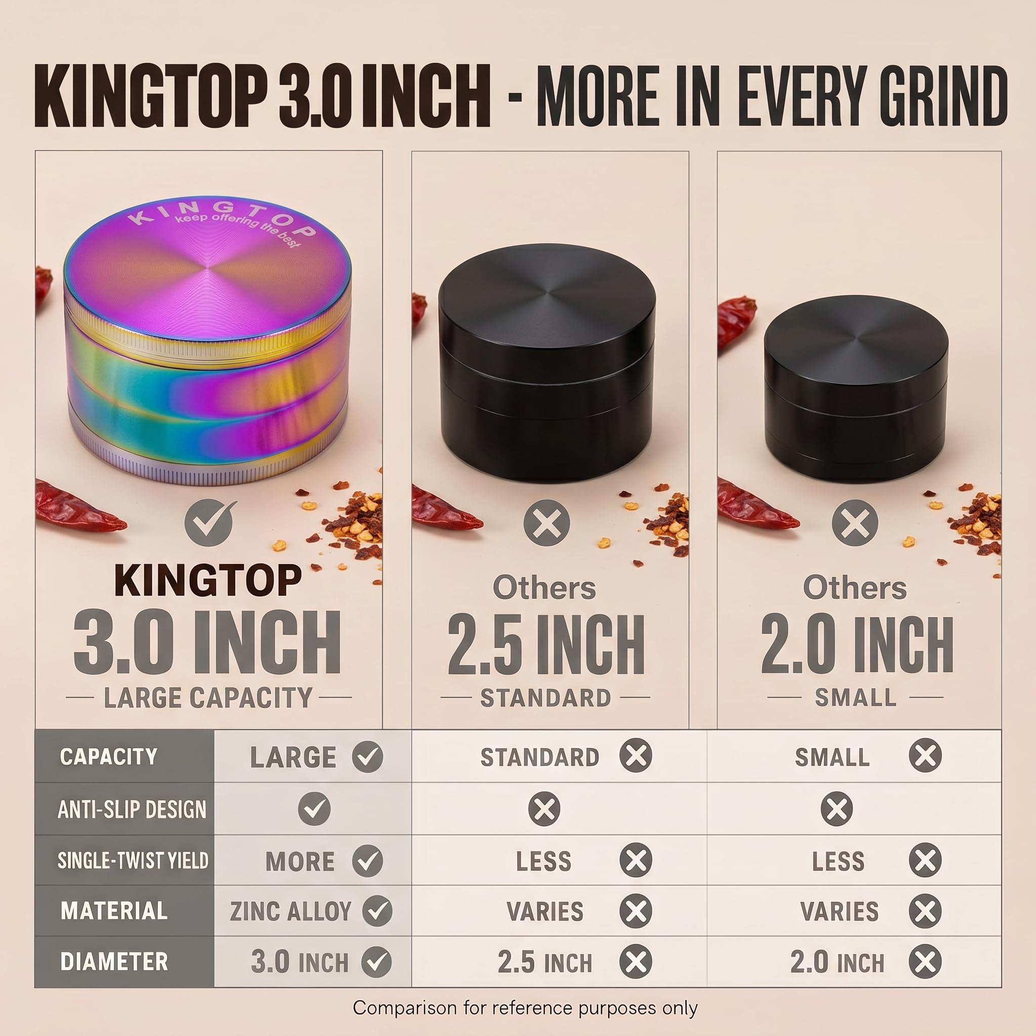 KINGTOP gros plan finition alliage de zinc esthétique et résistante