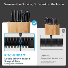 KITCHENDAO ouvertures de ventilation pour séchage et anti-rouille