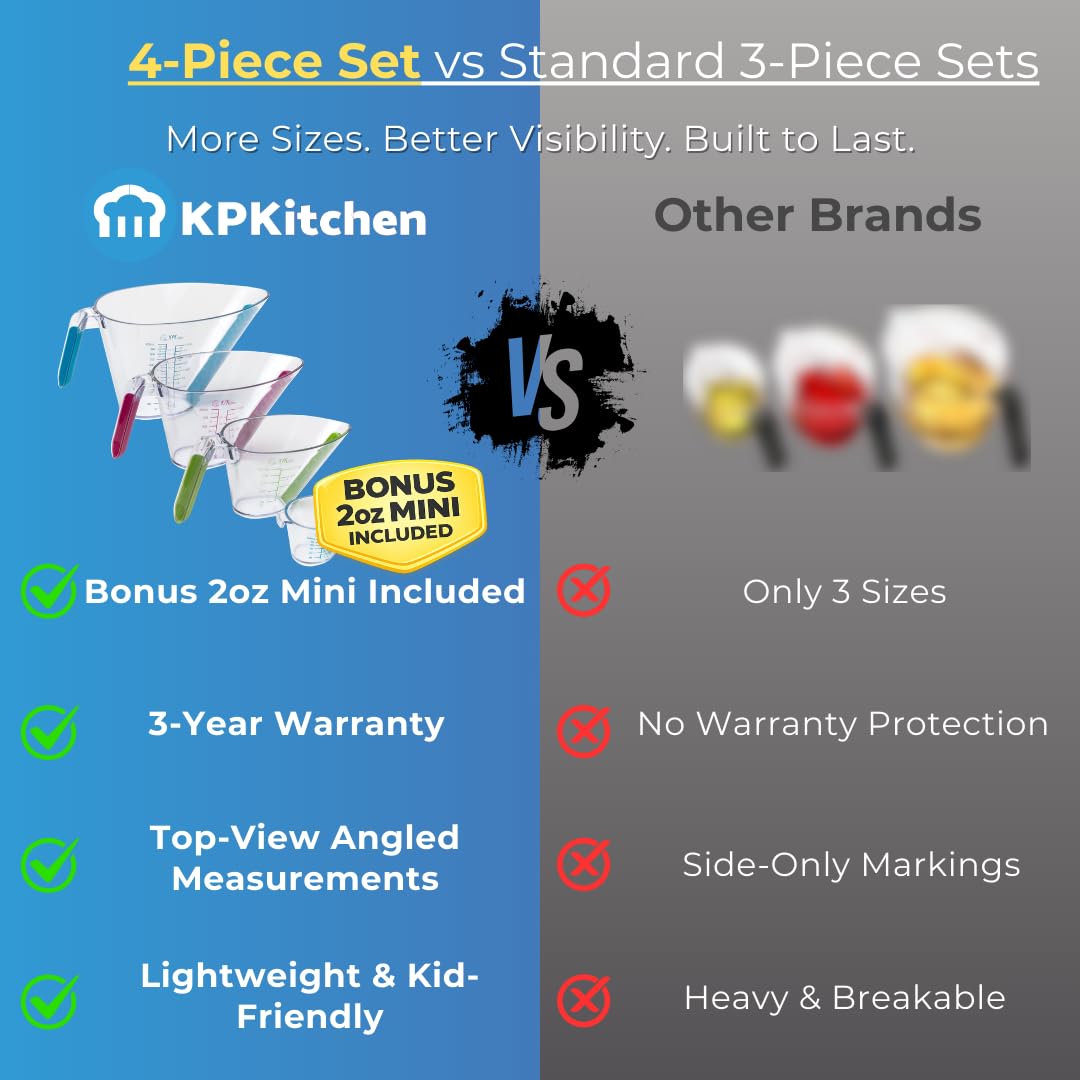 KPKitchen gros plan intérieur incliné montrant graduations lisibles du dessus