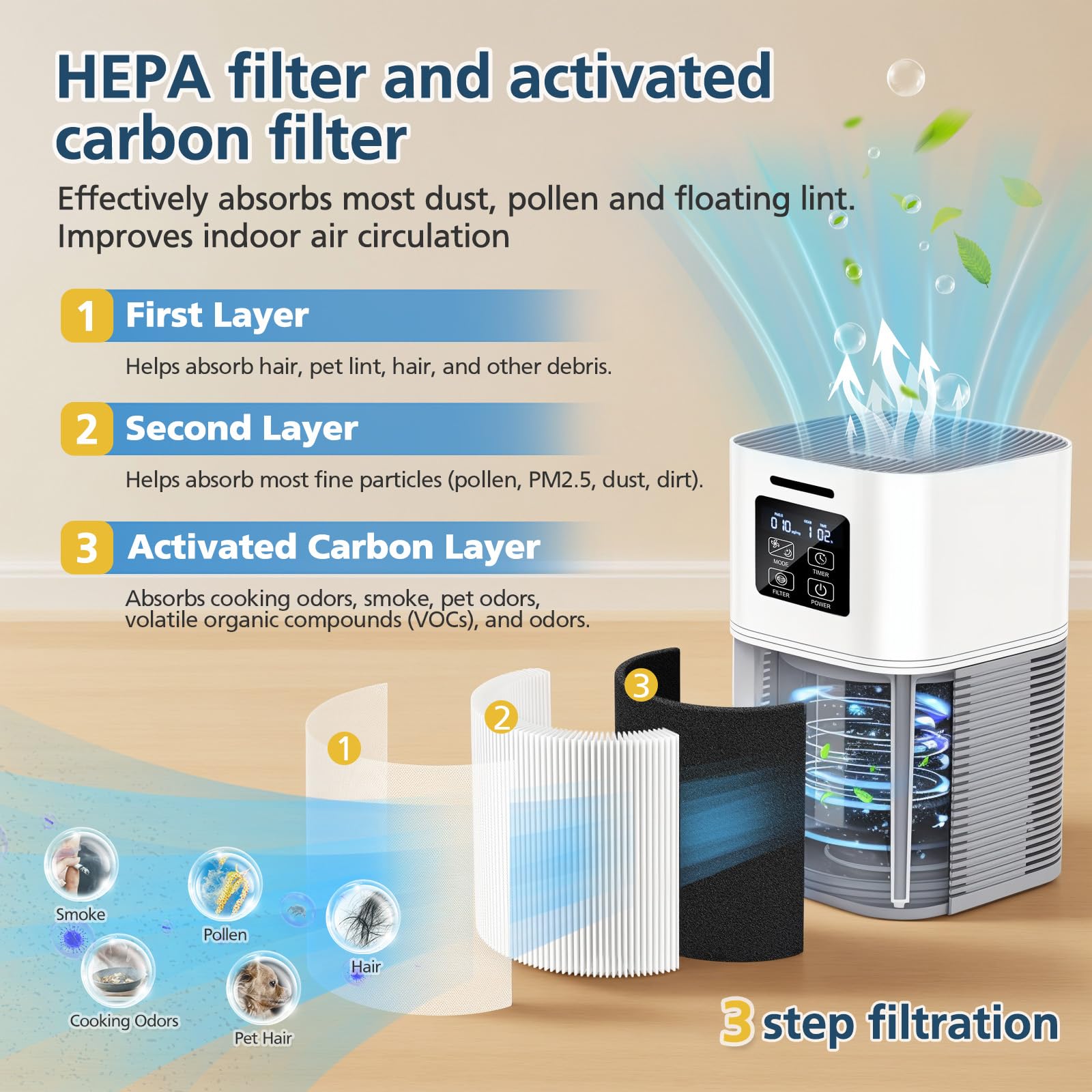 Lacvik A1 gros plan du média H13 HEPA garantissant capture des fines particules