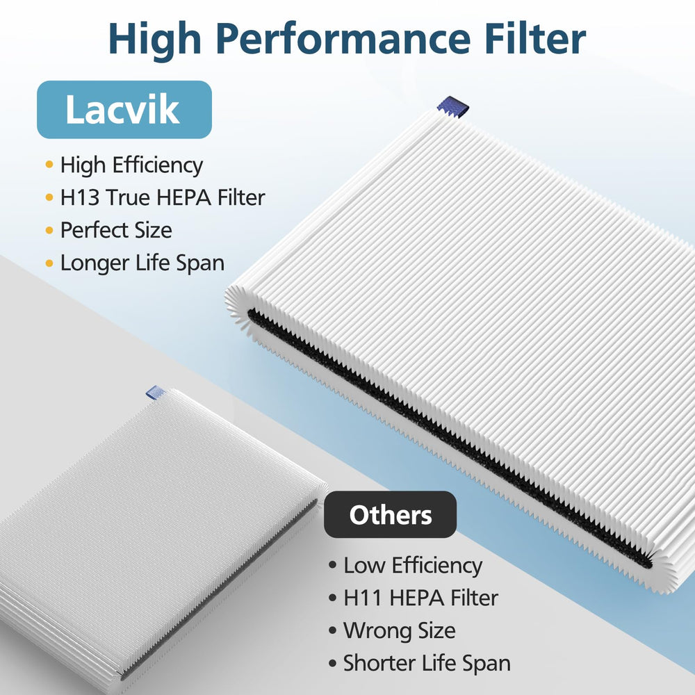 Lacvik emballage ouvert révélant les deux filtres prêts à l'emploi