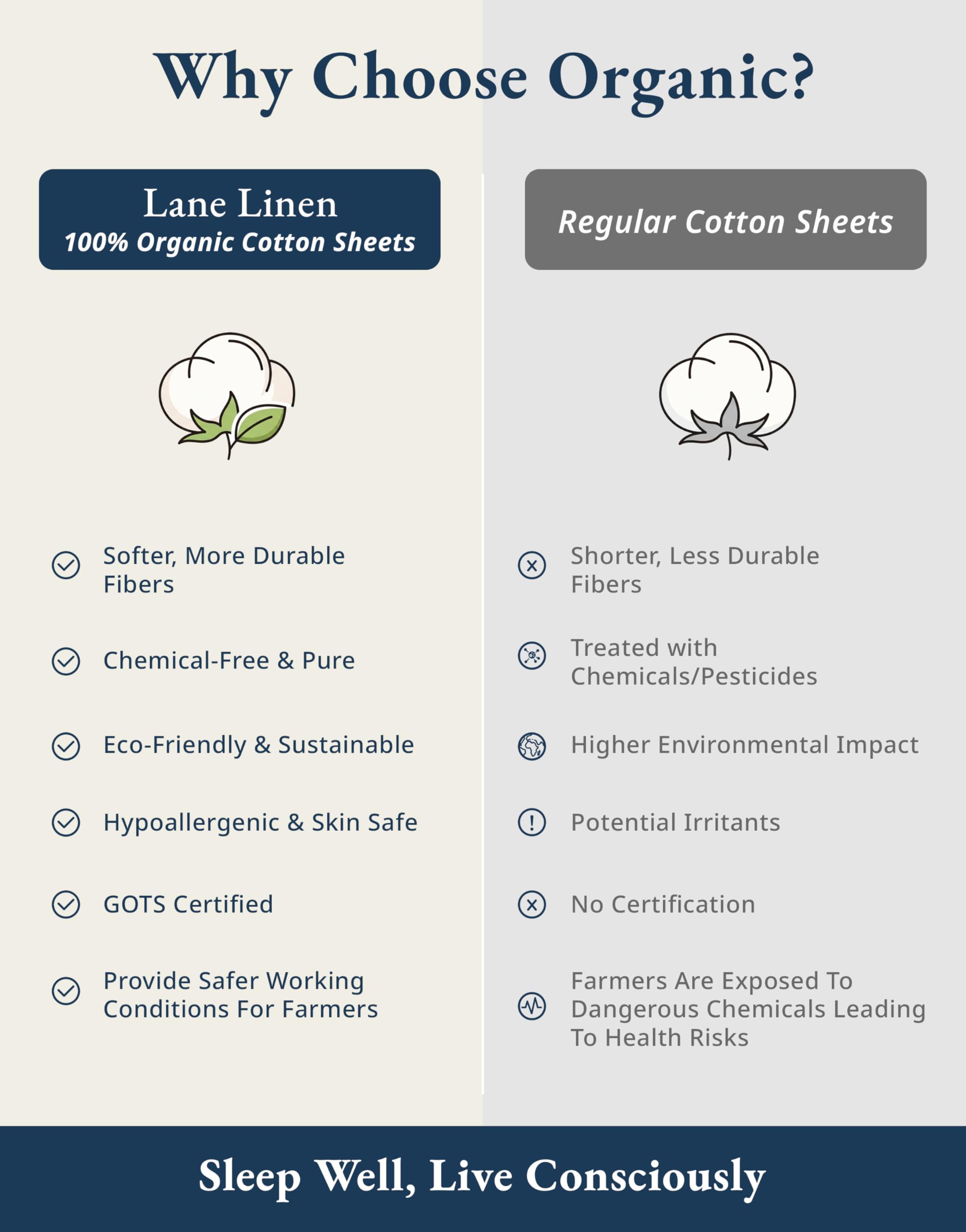 LANE LINEN texture percale en gros plan, tissage respirant pour une sensation fraîche
