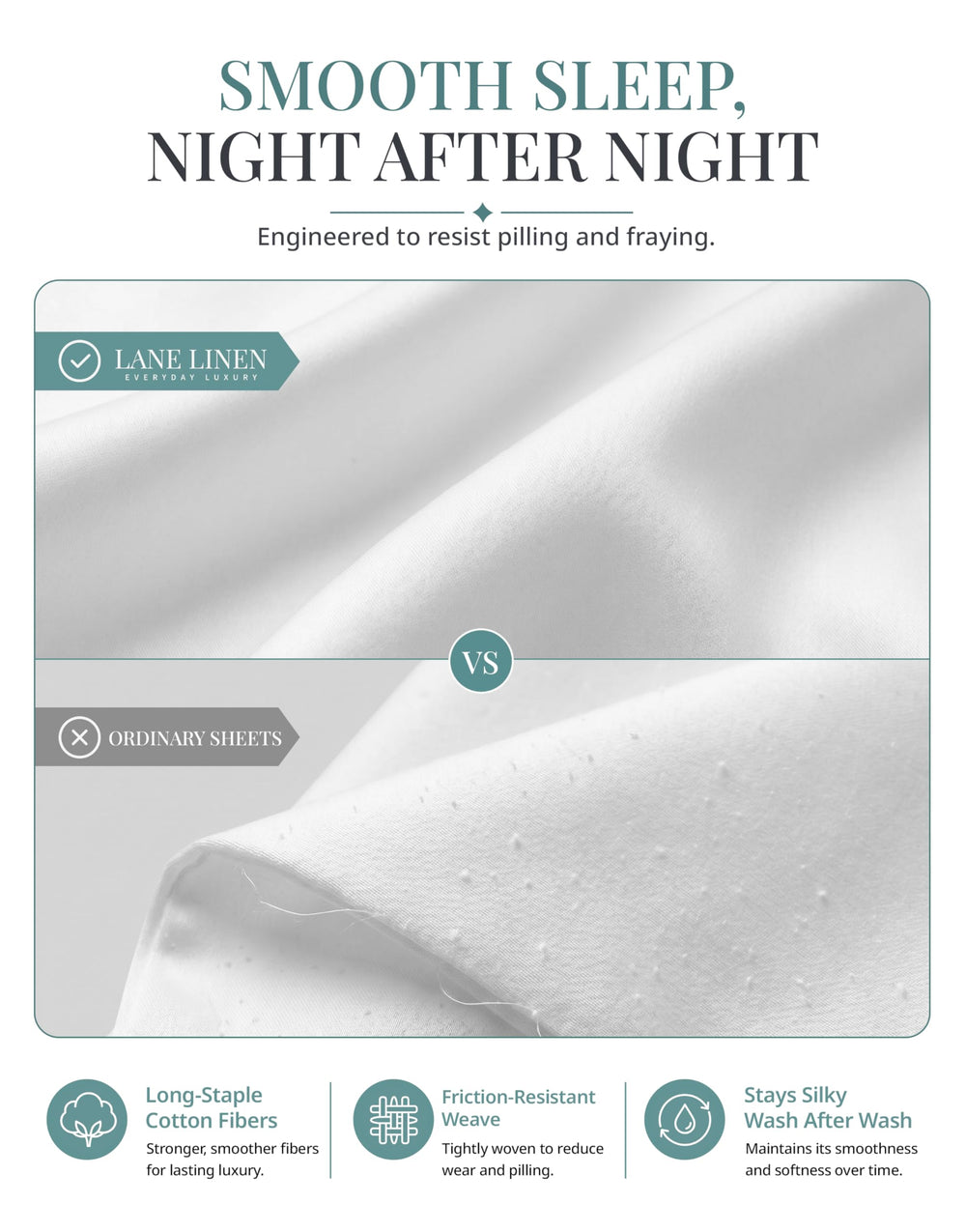 LANE LINEN poche 15 pouces montrant profondeur adaptée aux matelas épais