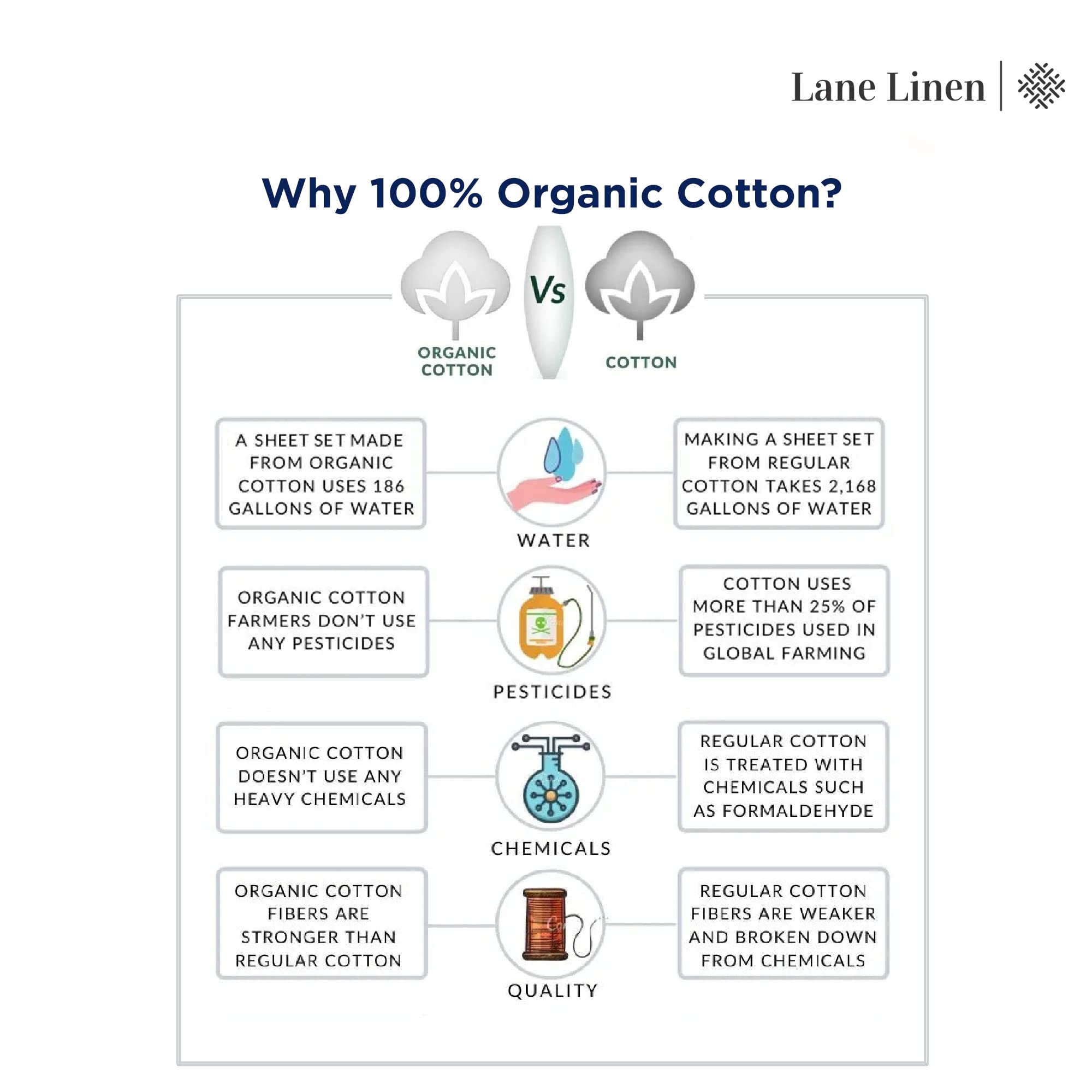 LANE LINEN mise en scène chambre blanche montrant esthétique hôtelière et fraîcheur