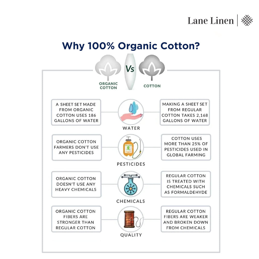 LANE LINEN mise en scène chambre blanche montrant esthétique hôtelière et fraîcheur