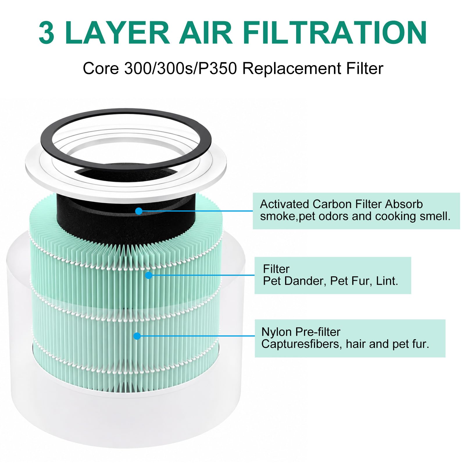 Laukowind gros plan de la structure HEPA montrant capture efficace des particules