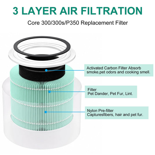 Laukowind gros plan de la structure HEPA montrant capture efficace des particules