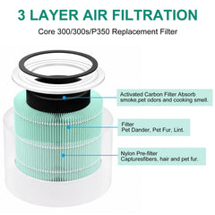 Laukowind gros plan de la structure HEPA montrant capture efficace des particules