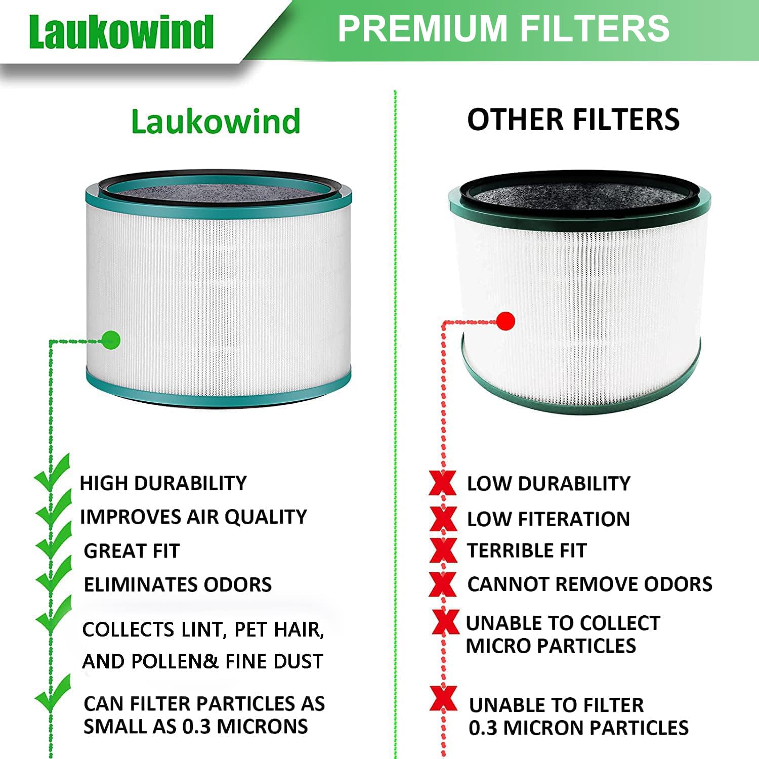 Laukowind gros plan charbon actif montrant efficacité contre odeurs