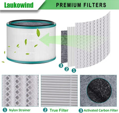 Laukowind insertion dans purificateur Dyson illustrant installation facile