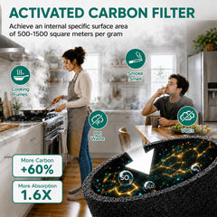 Laukowind installation du filtre dans un Levoit Core 300, montage sans outil rapide
