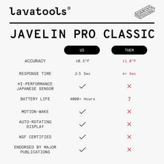 Lavatools Javelin PRO Classic en usage sur un barbecue montrant résistance aux intempéries