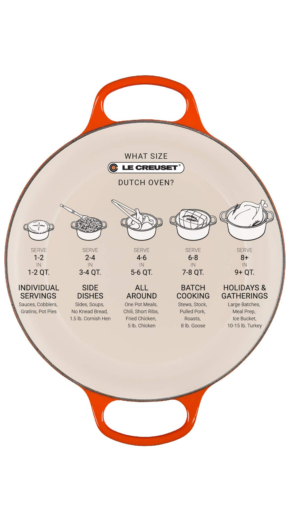 Le Creuset cocotte en situation sur table servie chaude conservant la chaleur et embellissant le repas