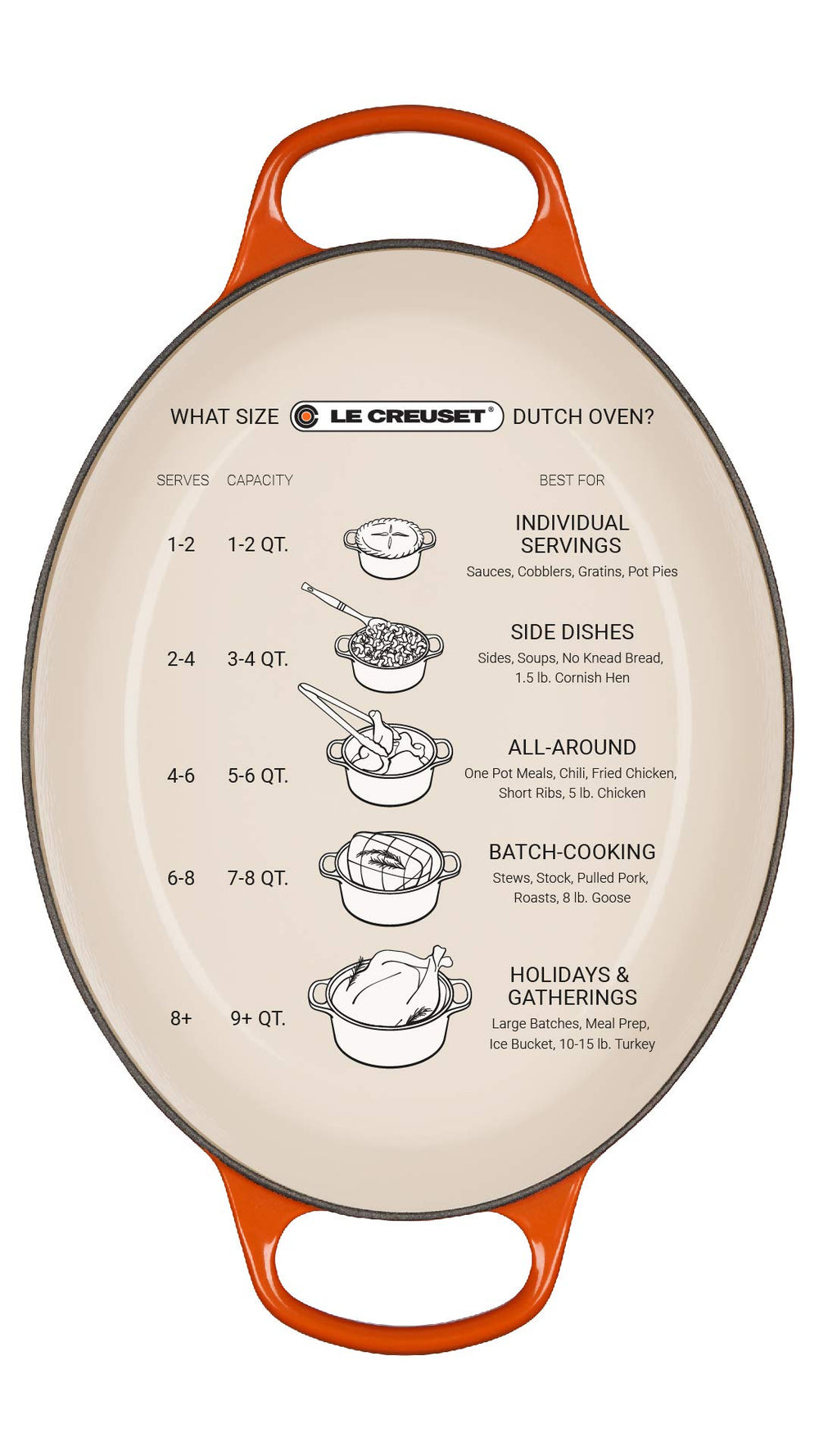 Le Creuset cocotte servie à table, aspect esthétique et conservation chaleur