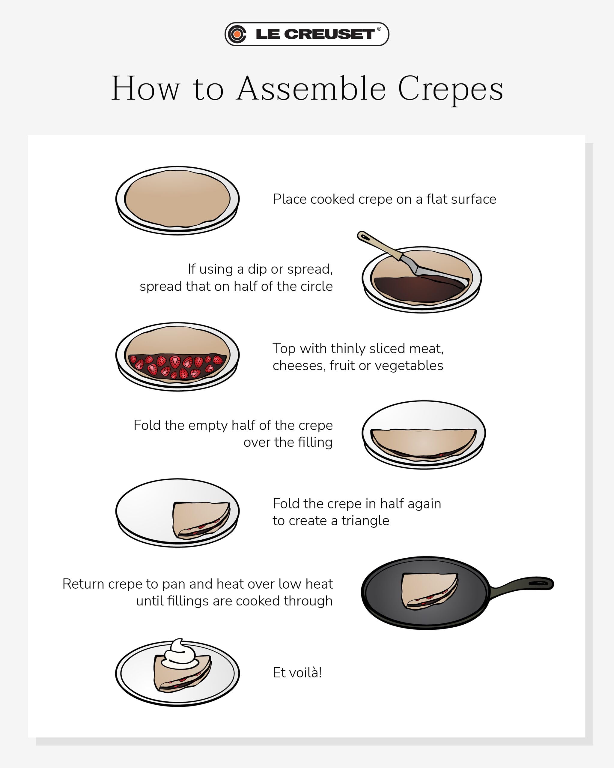 Le Creuset poêle servie sur table avec crêpes, présentation conviviale
