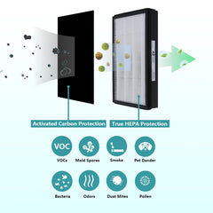 LHARI filtre inséré dans purificateur Filtrete, installation rapide