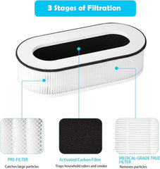 Lichelete gros plan sur couches du filtre montrant préfiltre charbon actif et HEPA, filtration efficace