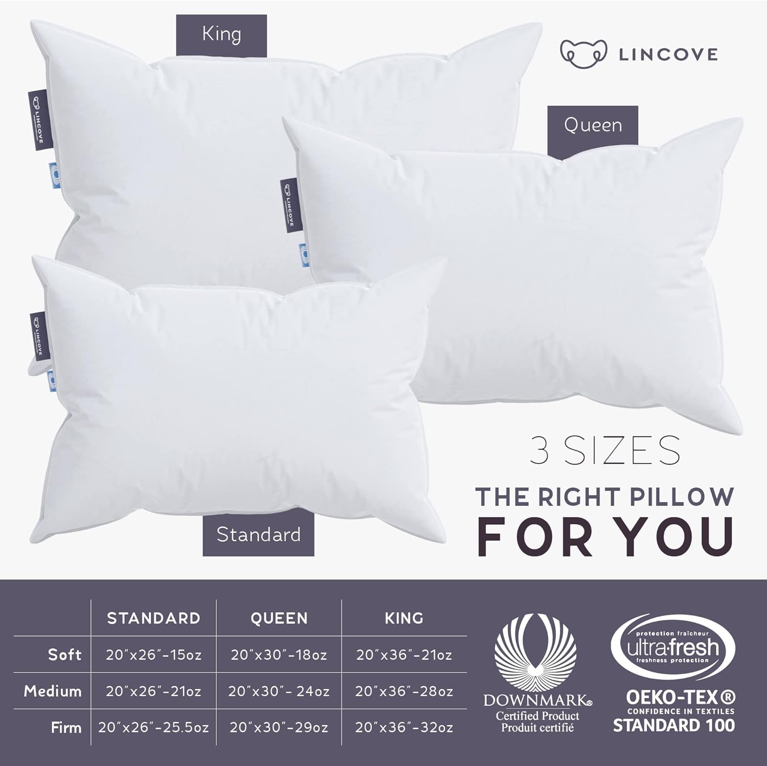 Lincove oreiller utilisé par un dormeur sur le côté pour soutien