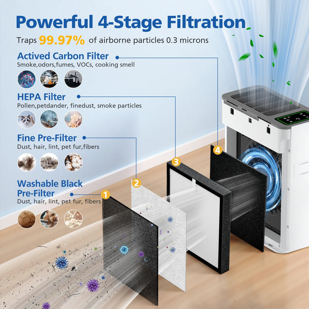 LINNIW filtre TZ-K2 lors du démontage et installation simple pour maintenir la qualité d’air